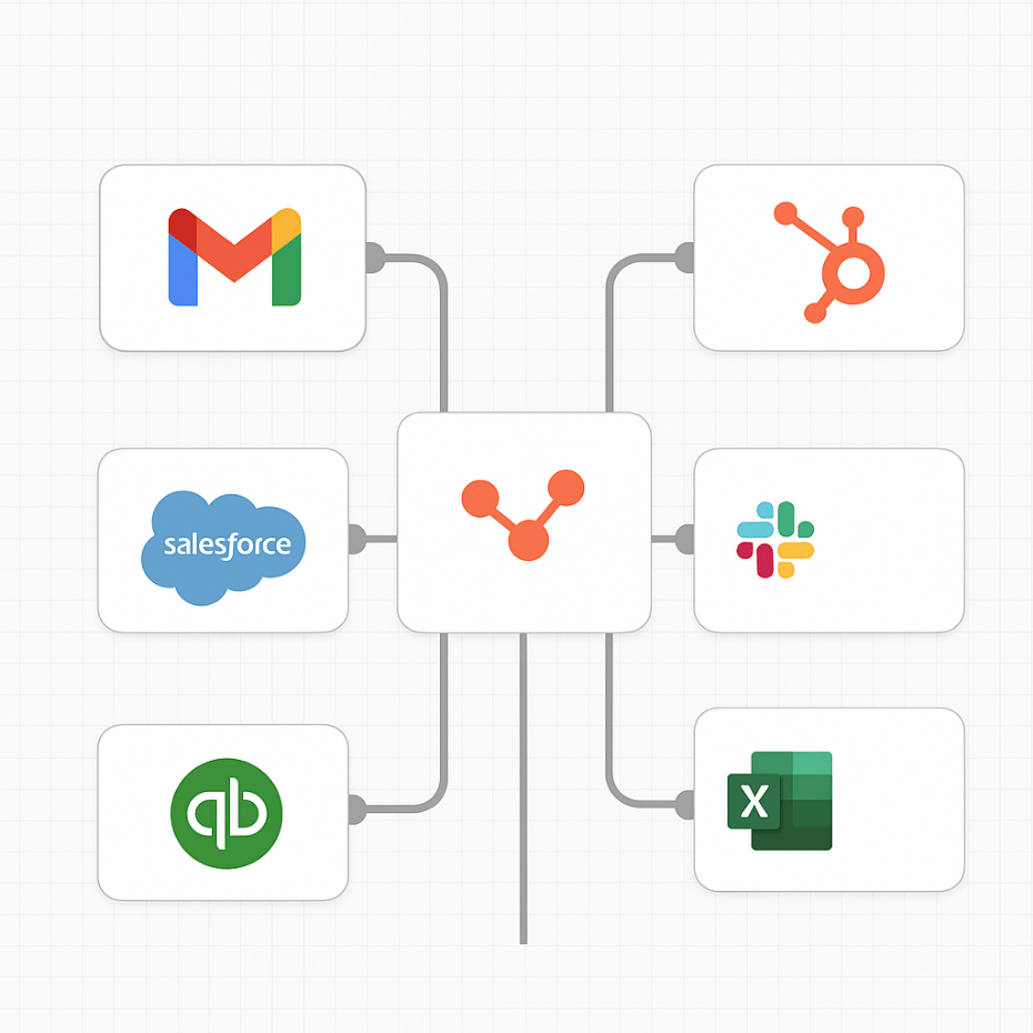 Codevant solutions n8n workflow that integrates various business applications